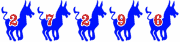 blog statistics
