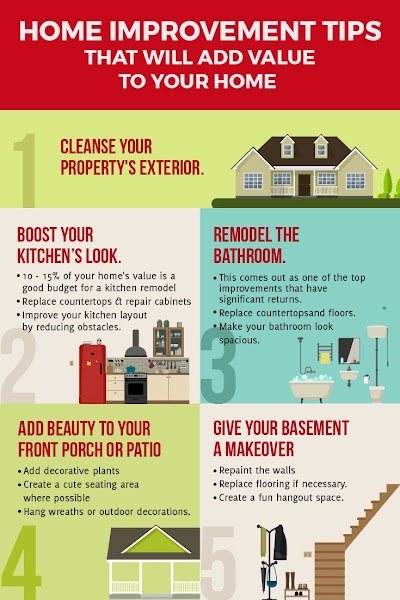 Famous Where To Start Home Improvement 2022