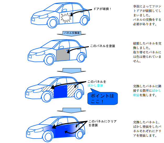 塗装 鈑金 東郷町 日進市 みよし市 豊明市 自動車販売 修理 板金 塗装 東郷スズキ