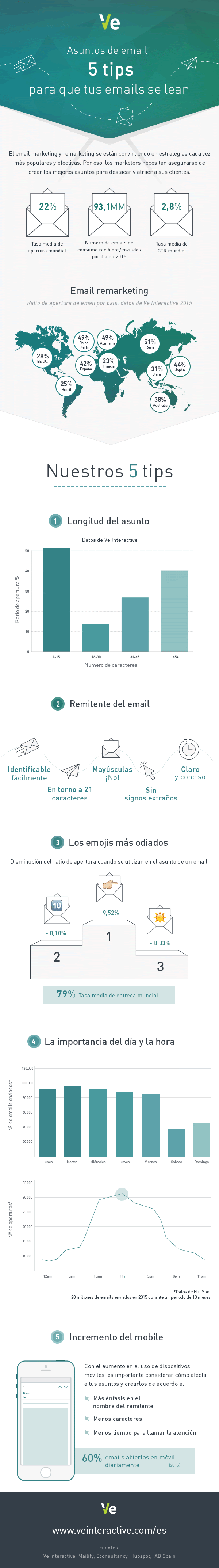 5-consejos-para-que-tus-emails-se-lean-infografia