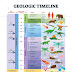 GEOLOGICAL TIME SCALE