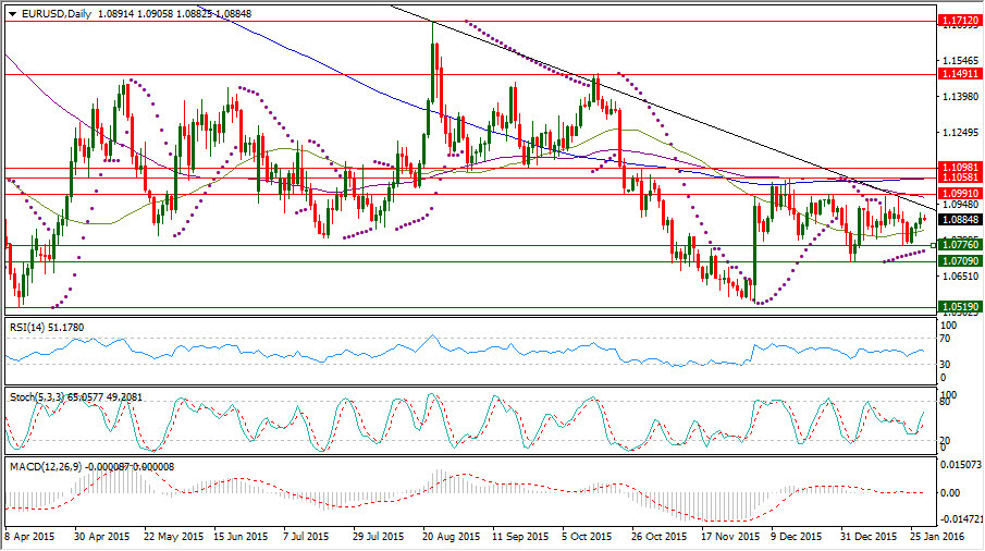 Click image for larger version. Name: EURUSD Daily 28-01-2016 06-53-14 ?.jpg Views: N/A Size: 216.1 KB