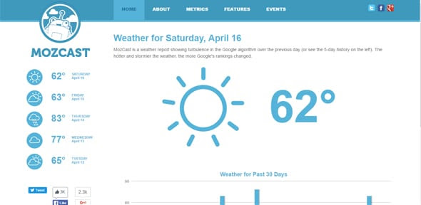 MozCast