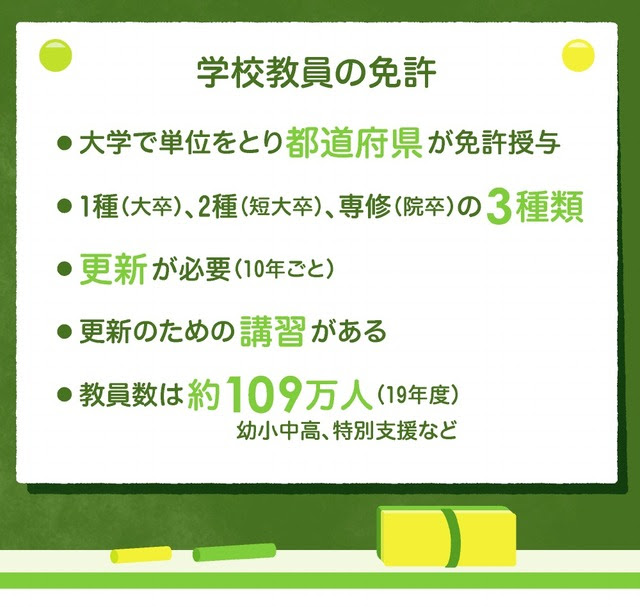 先生に10年の 有効期限 教員免許更新制って何 朝日新聞デジタル
