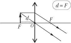 Репетитор-онлайн — подготовка к ЦТ