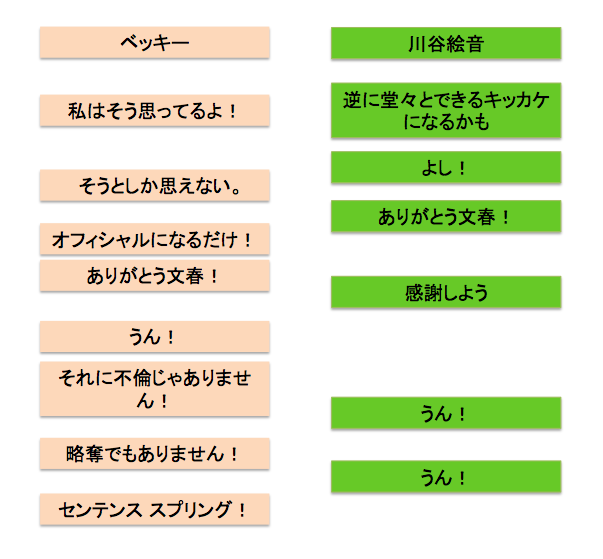 センテンススプリング The Story Of Japanese Montanaman シングルファーザーモンタナまん崖っぷちアメリカ人生奮闘記 楽天ブログ