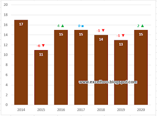 Iconos en las Etiquetas de datos de un gráfico