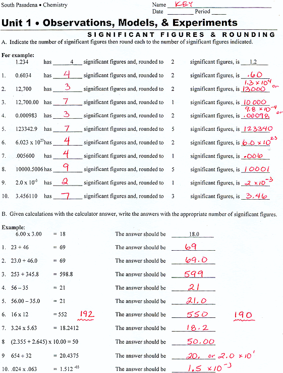AP Handouts by Chapter