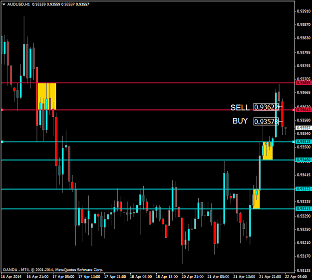 Supply Demand Indicator Forex Factory Forex Factory Supply Demand - 