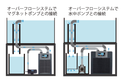 ゼンスイ水槽用クーラーzrシリーズの使い方 特徴 口コミや評判は