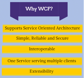 Advantages of WCF