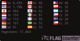 free counters