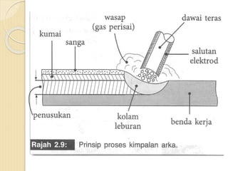 Gambar