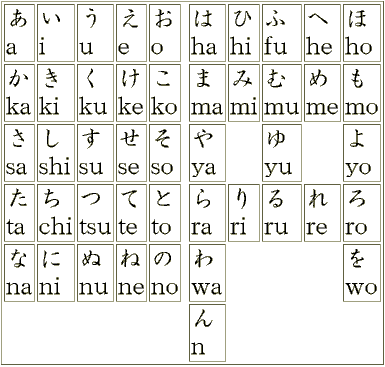 Decouverte De L Ecriture Japonaise