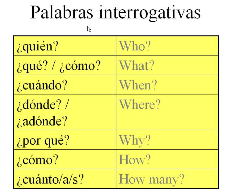 dummies for spanish words Spanish SPANISH question #spanishclasses    Pinterest
