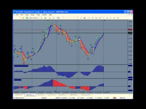 Bsp Forex Exchange Rate Forex Market Time Chart Forex Strategy Secrets - 