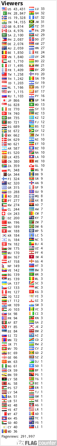 free counters