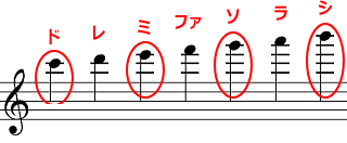 １オクターブ以上の２オクターブの音符の覚え方