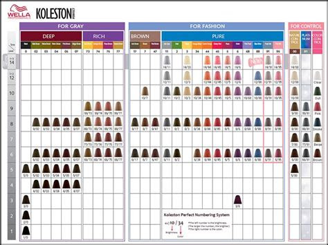  wella koleston perfect colour chart memorable koleston perfect chart in