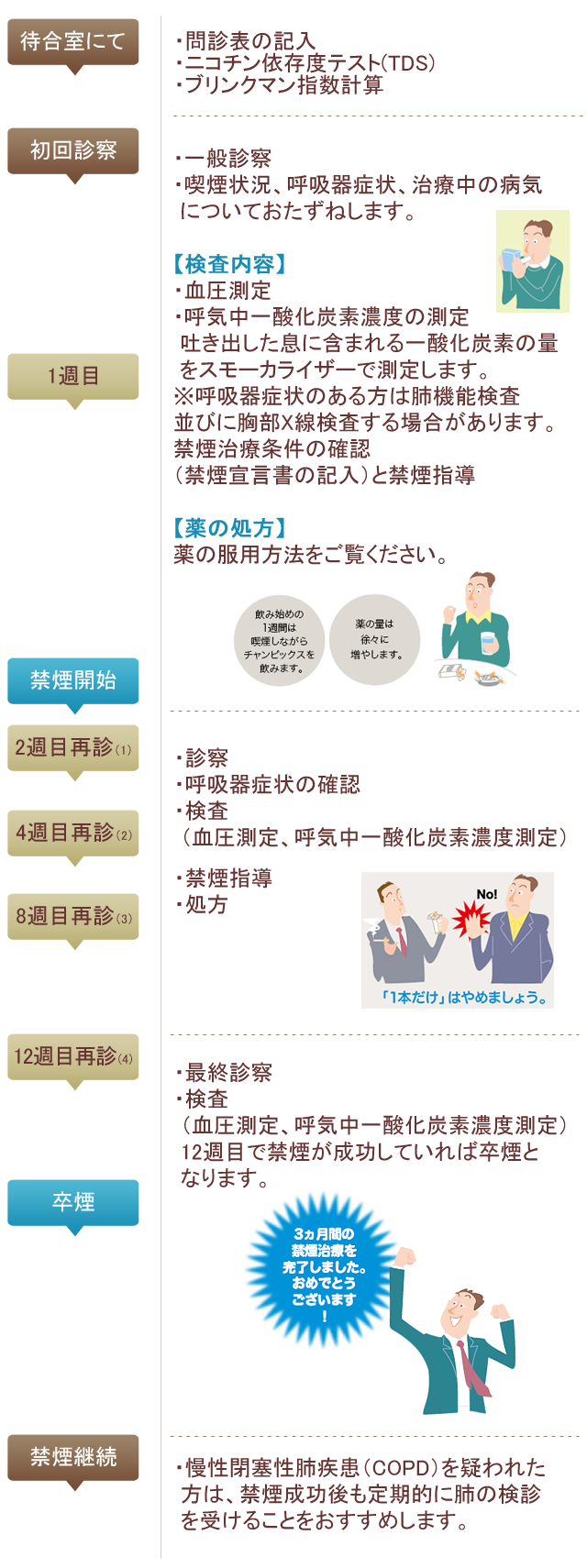 禁煙外来 堺市北区の内科 呼吸内科 アレルギー科 佐々木内科クリニック