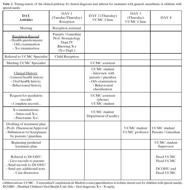 Stunning Dental Treatment Plan Form 600 x 616 · 93 kB · jpeg