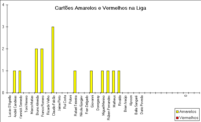 ChartObject Golos Marcados