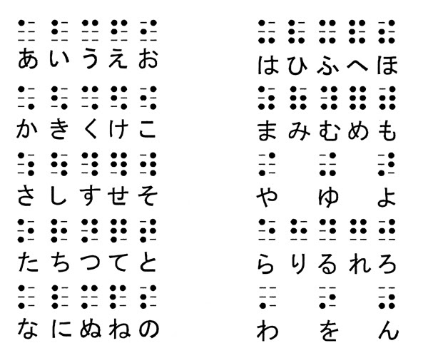 点字の思い出 江頭教授 東京工科大学 工学部 応用化学科 ブログ