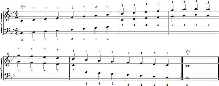 Flat Major Scale Piano