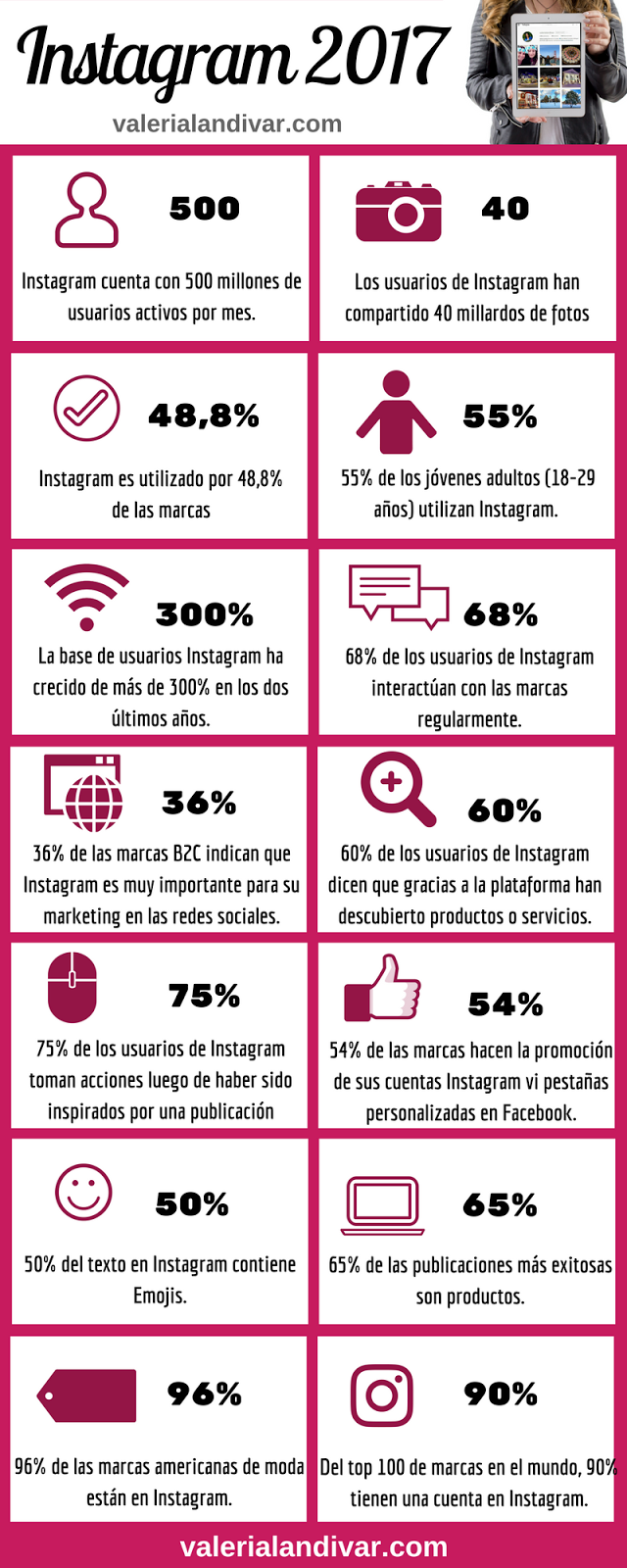 Datos clave sobre Instagram