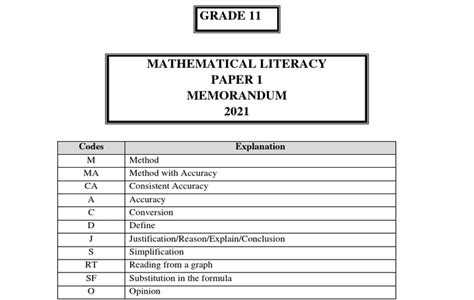 Free Read grade 11 caps exampler memo Tutorial Free Reading PDF