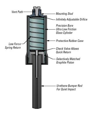 Non linear vibration