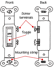Types of Light Switches