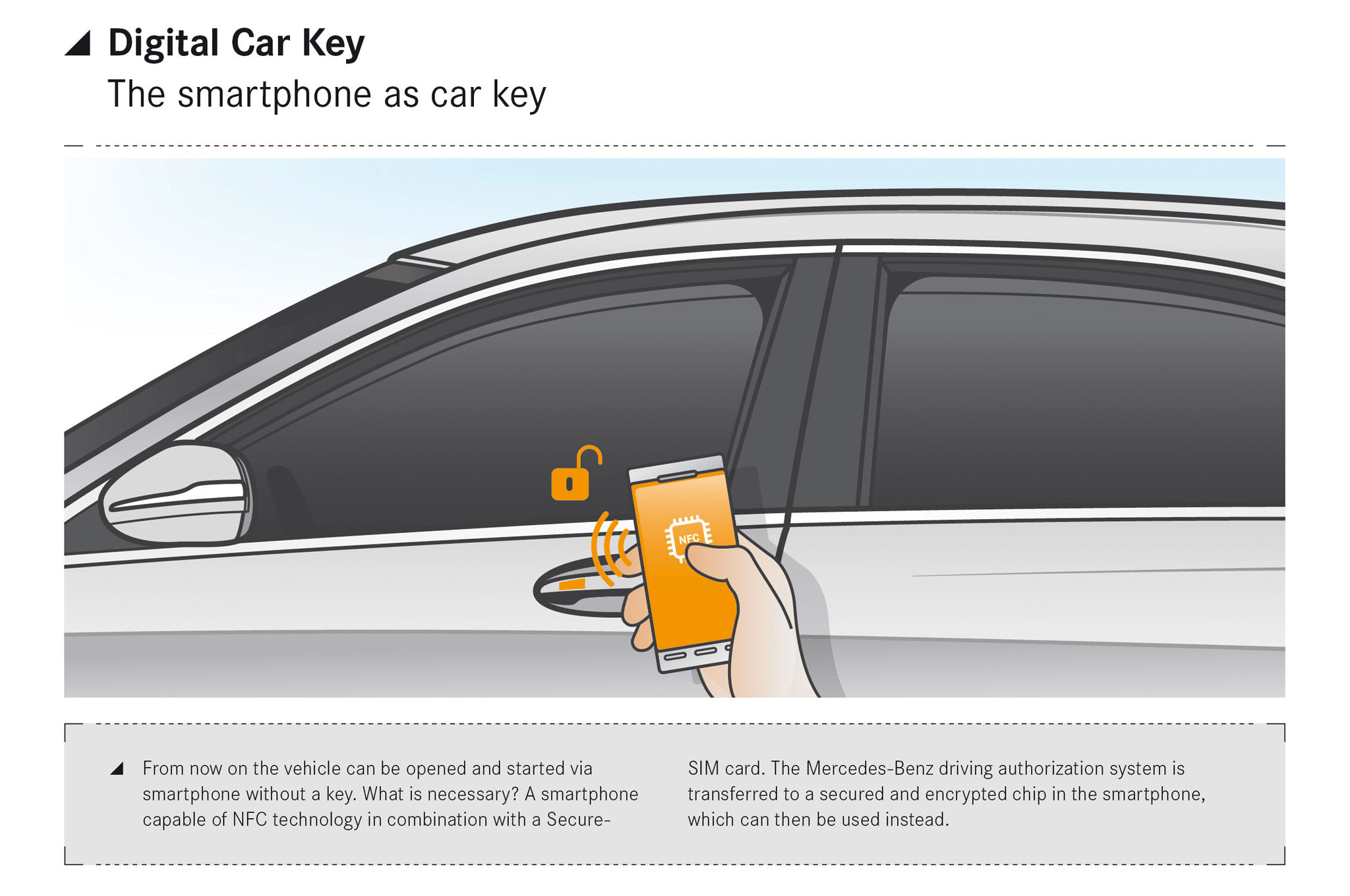 Mercedes-Benz-Digital-Car-Key