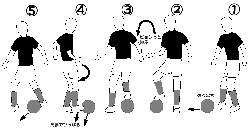 サッカー はじめてのパパコーチ マルセイユルーレット
