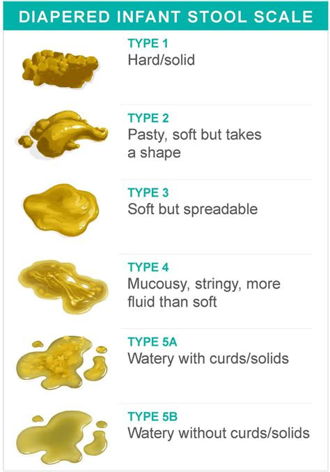  baby poop colors chart and pictures whats normal love our littles why