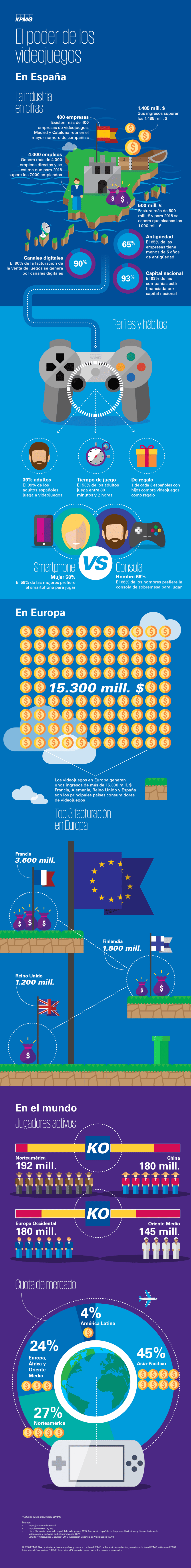 El poder de los videojuegos en España