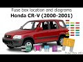 2002 Honda Crv Fuse Box Diagram