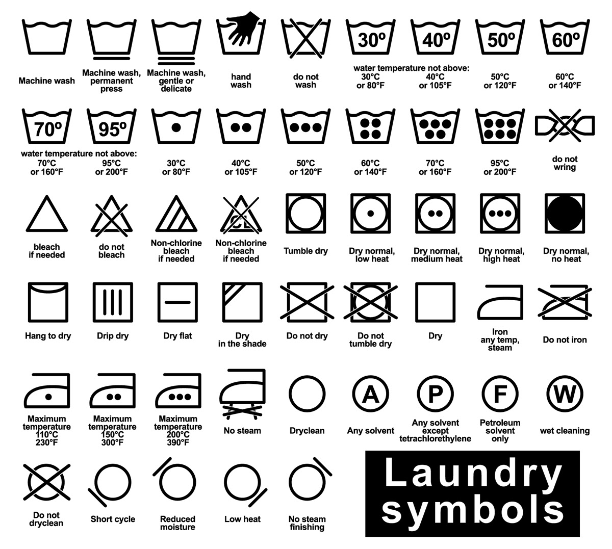 Laundry Care Symbols Demystified: Wash Day Hieroglyphics Made ...