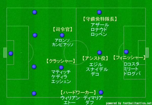 サッカー店長のつれづれなる日記 戦術は浪曼だ 15年08月