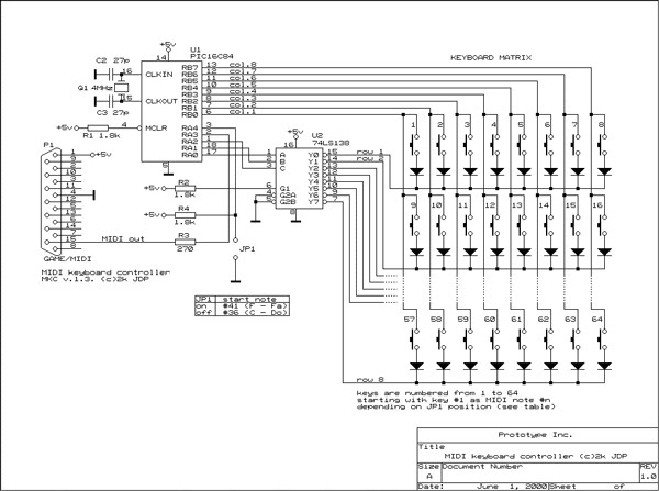 MIDI Keyboard Controller project description