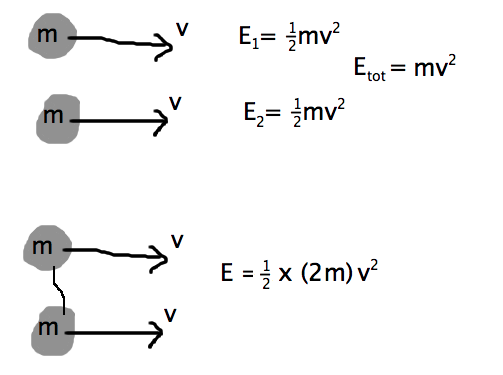 If you double the mass of a moving object - is its kinetic energy