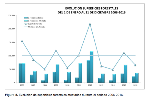 Evolucion superficie.png