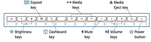 Mac notebooks: Key placement and functions - Apple Support