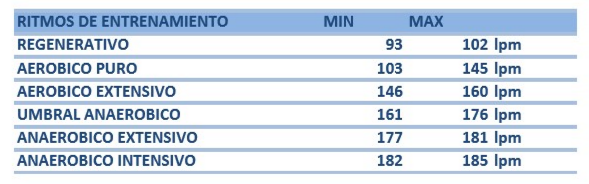 Prueba-de-esfuerzo
