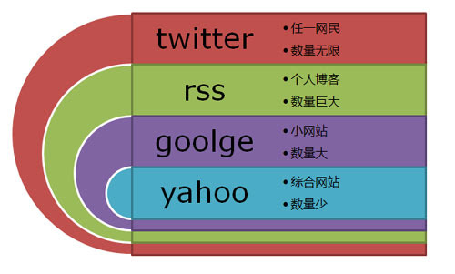信息传播路径示意图