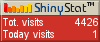 Blog counter