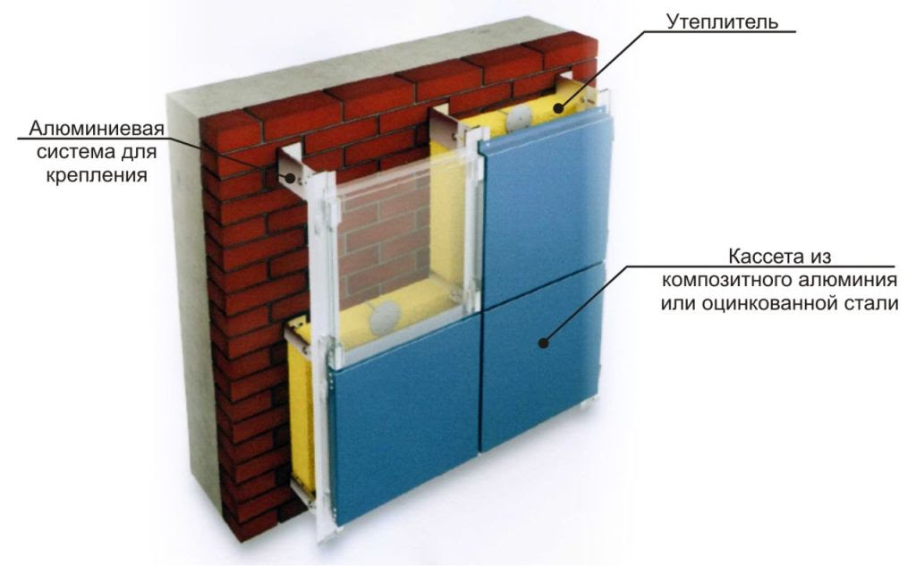 Правильный монтаж композита