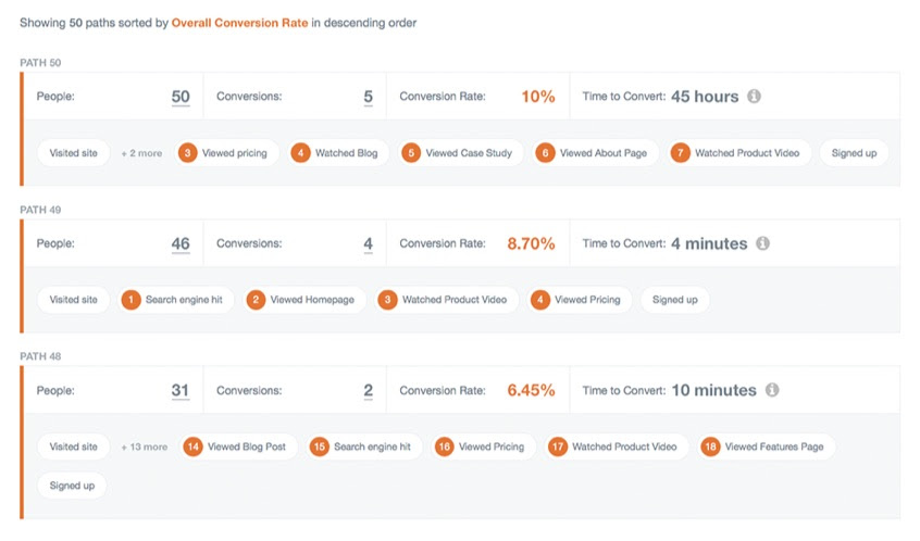 path-report-tracking-conversion-rate