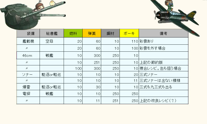 艦これ レシピ 画像あり