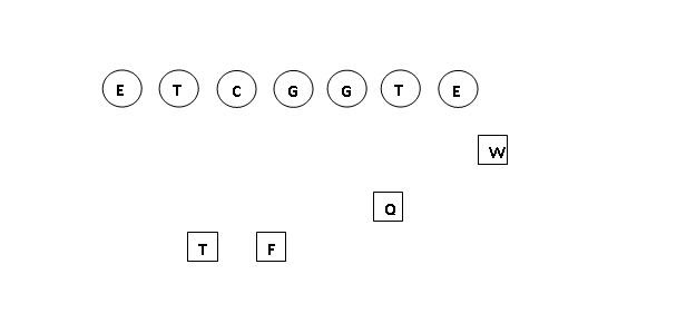 formations in basketball. however, the formation is